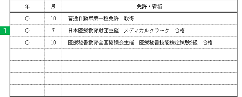 履歴書の書き方 株式会社グッドキャリア